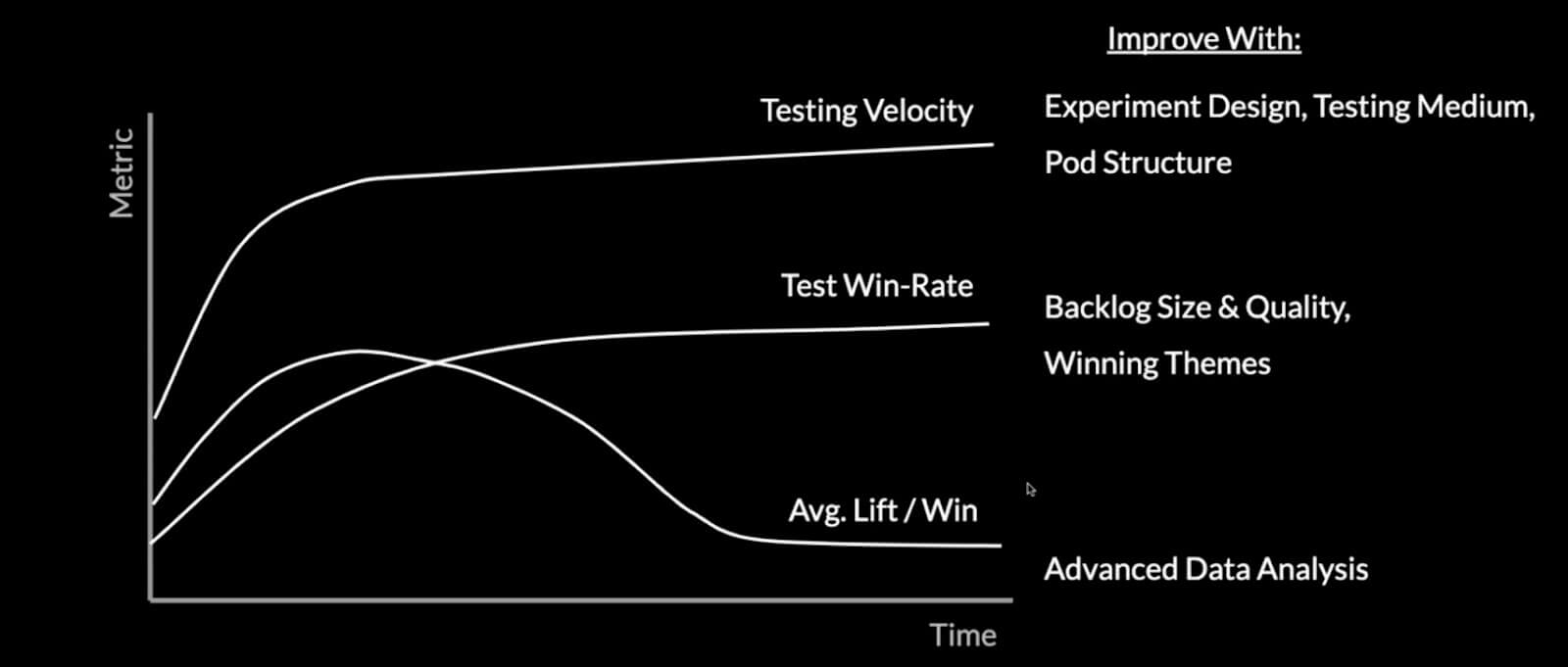 average lift per win