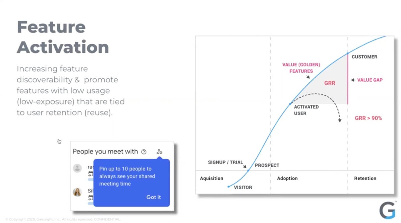 Feature activation chart