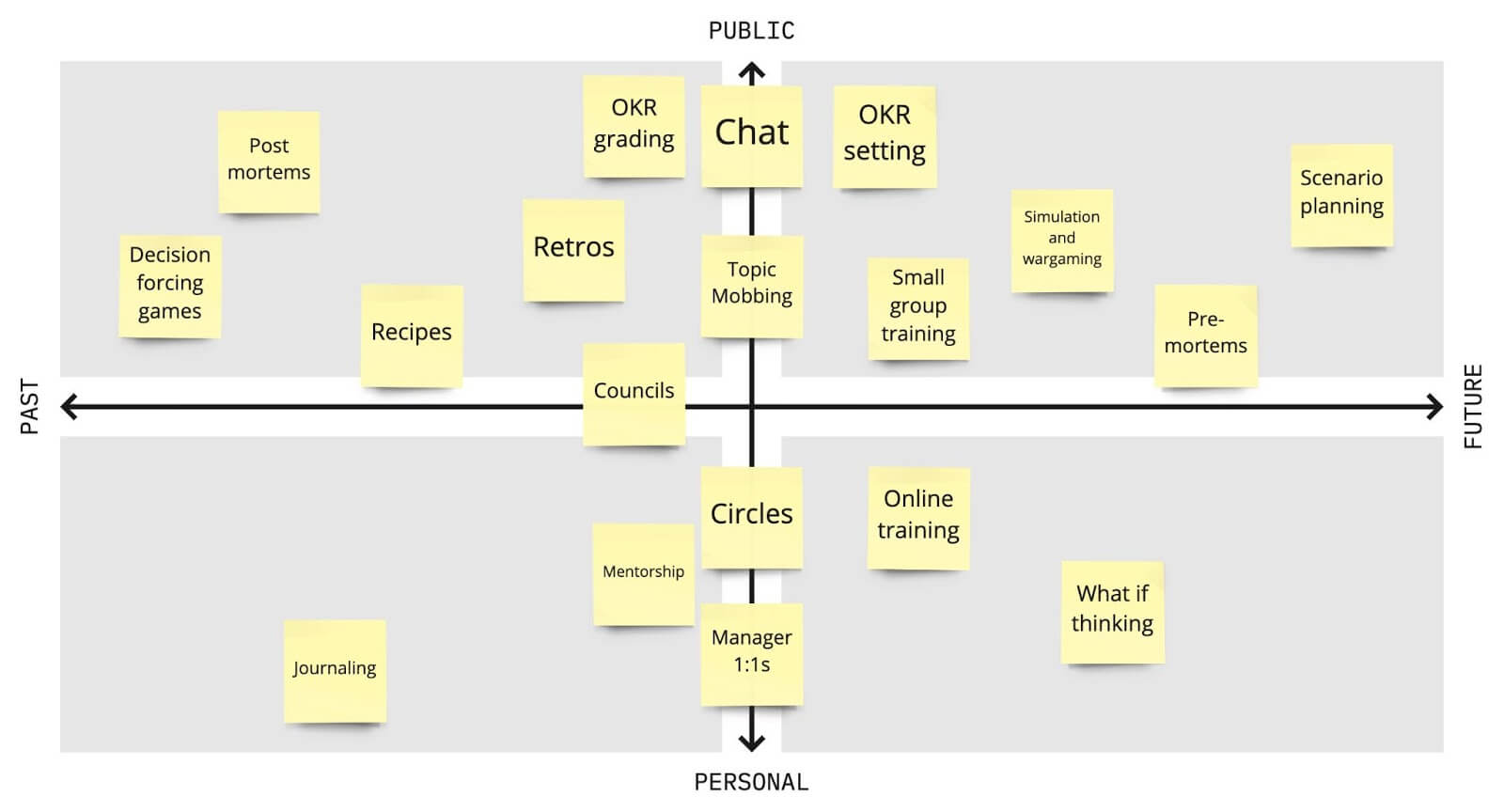 feedback mechanism model