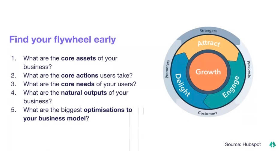 Flywheel core assets