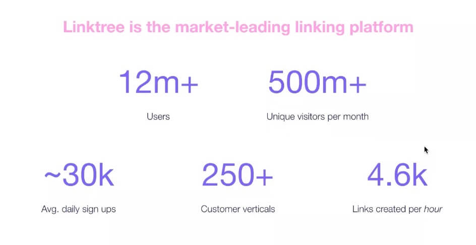 Linktree stats