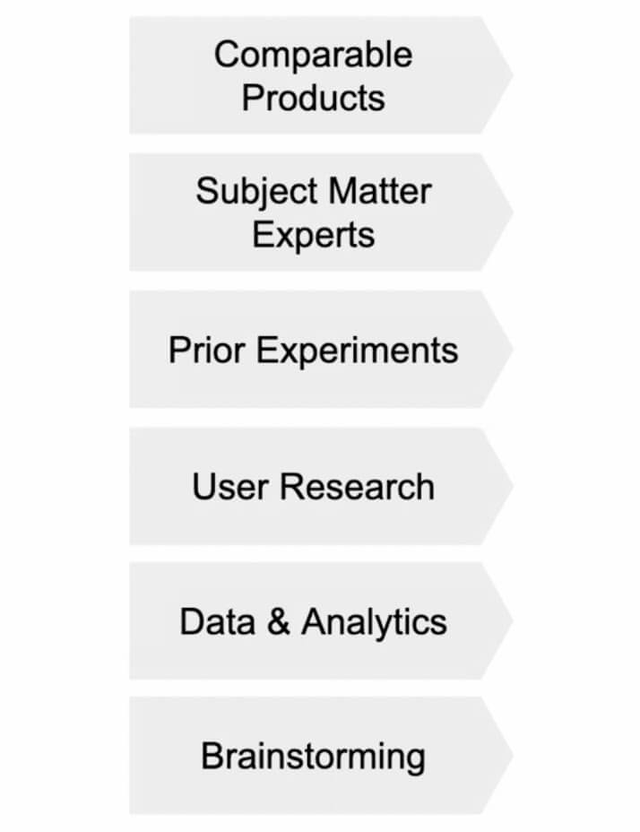 main idea sources to focus on in the product process