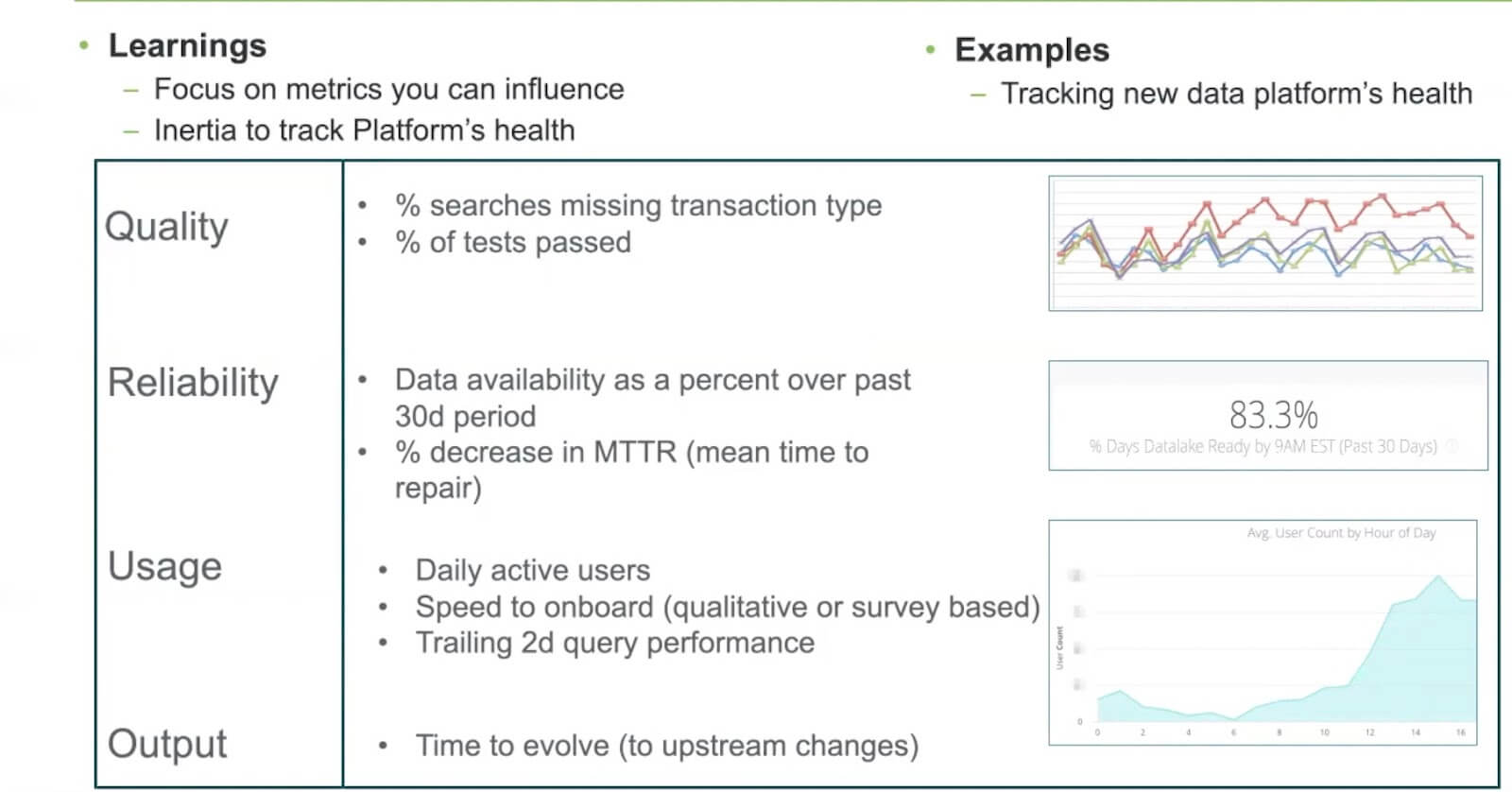 metrics, learnings and examples