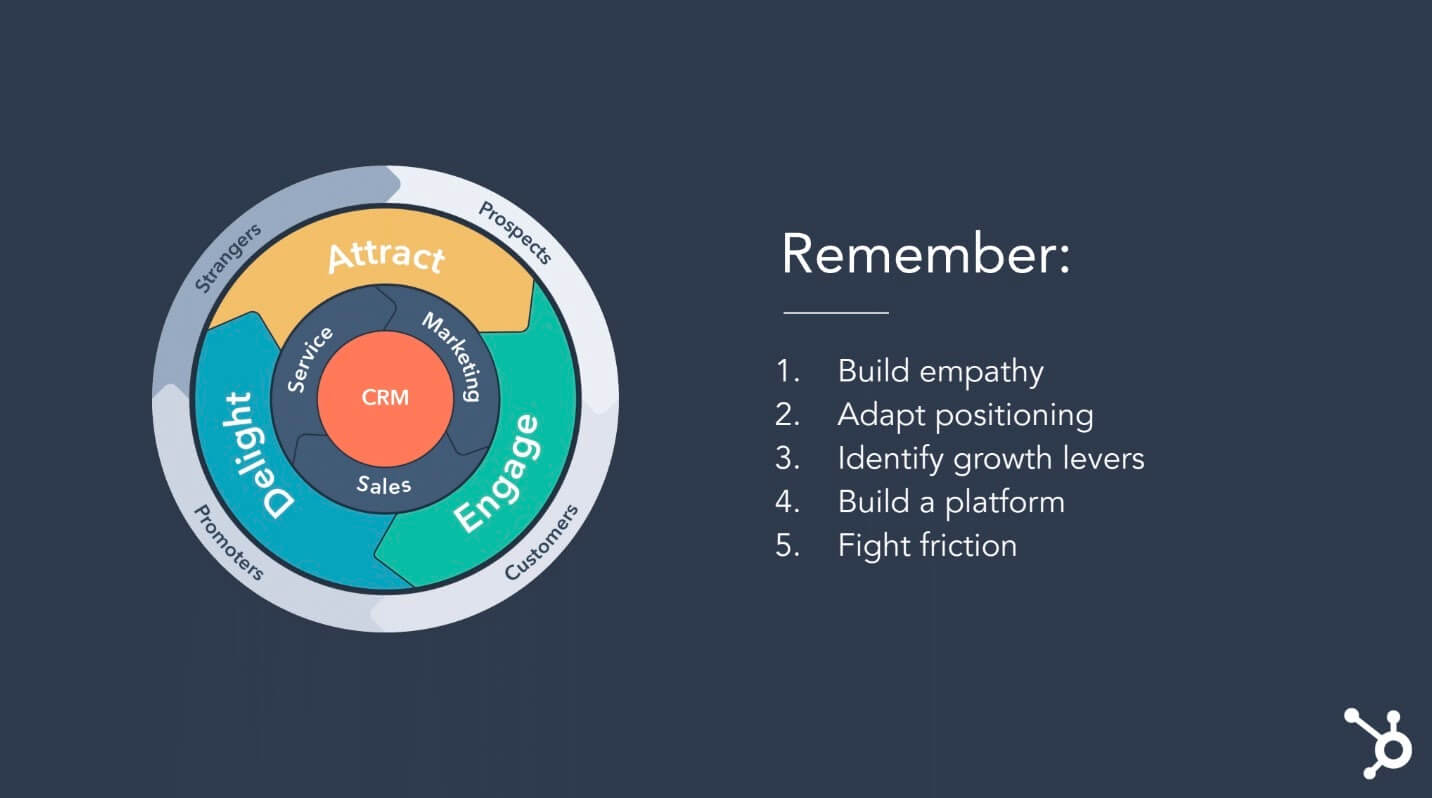 Product flywheel main points graph