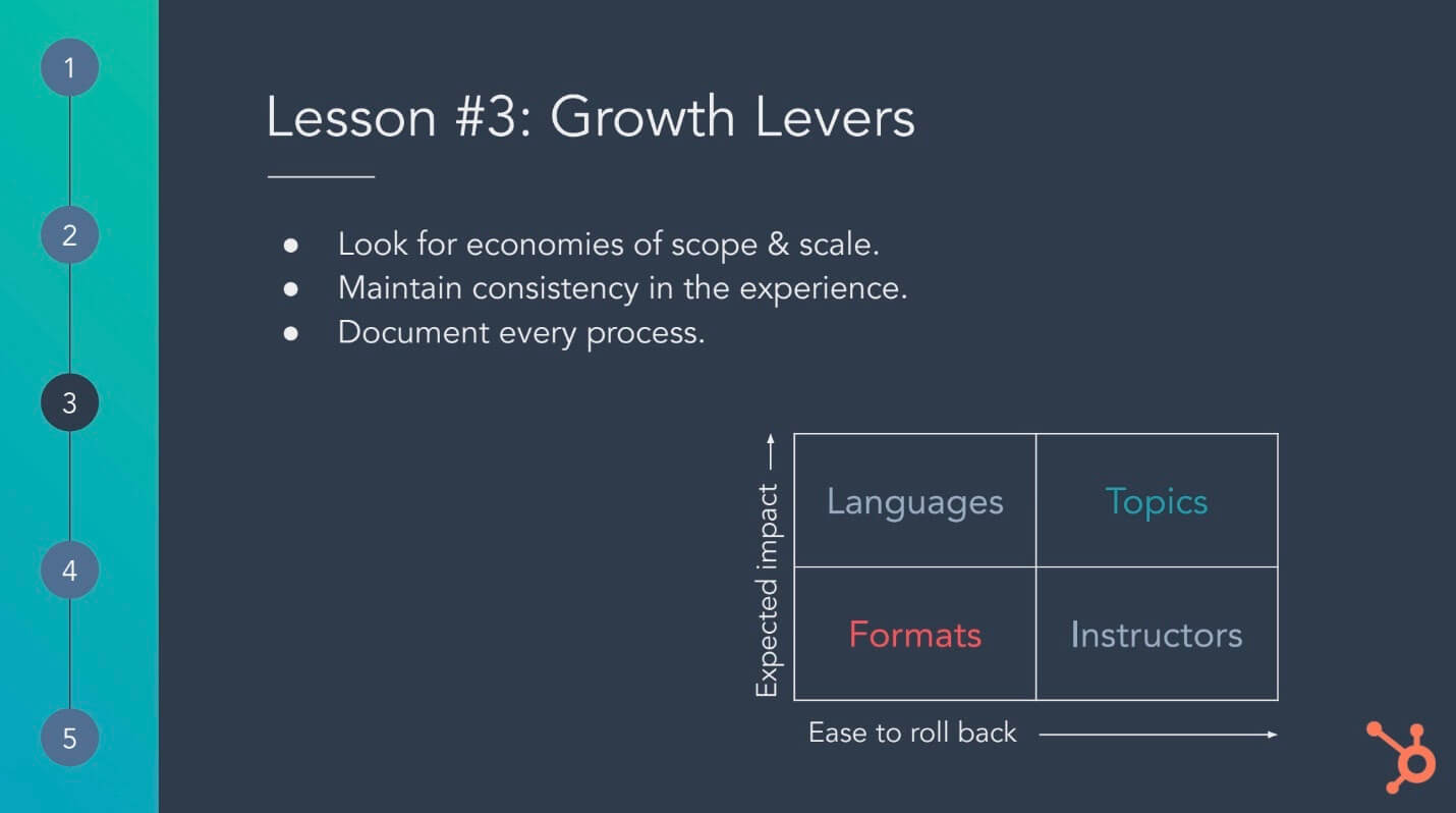 Product growth levers