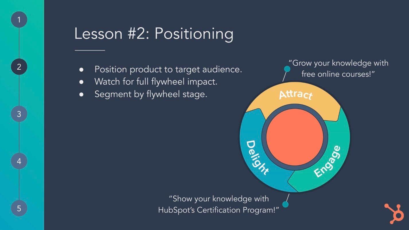 product positioning model