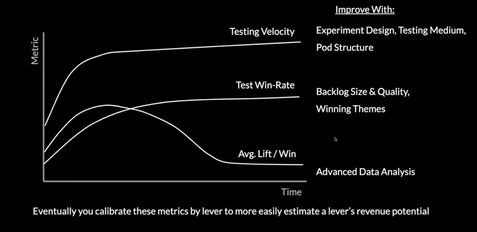 testing velocity increase