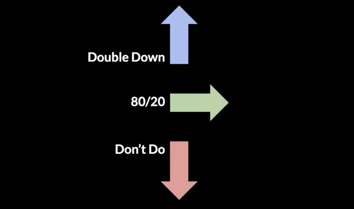 The “don’t do” framework