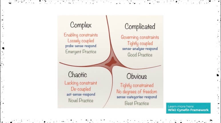 The Cynefin framework