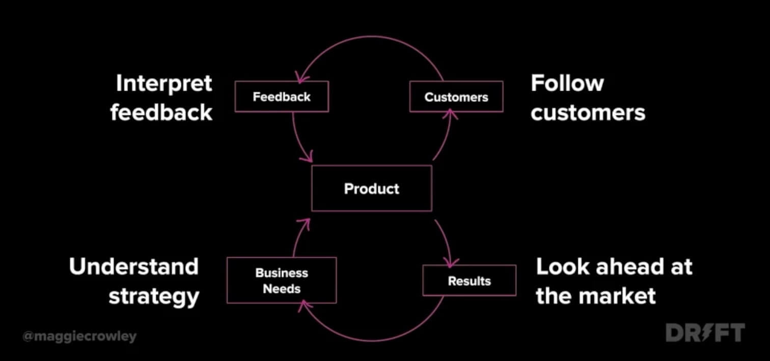 system for understanding customers