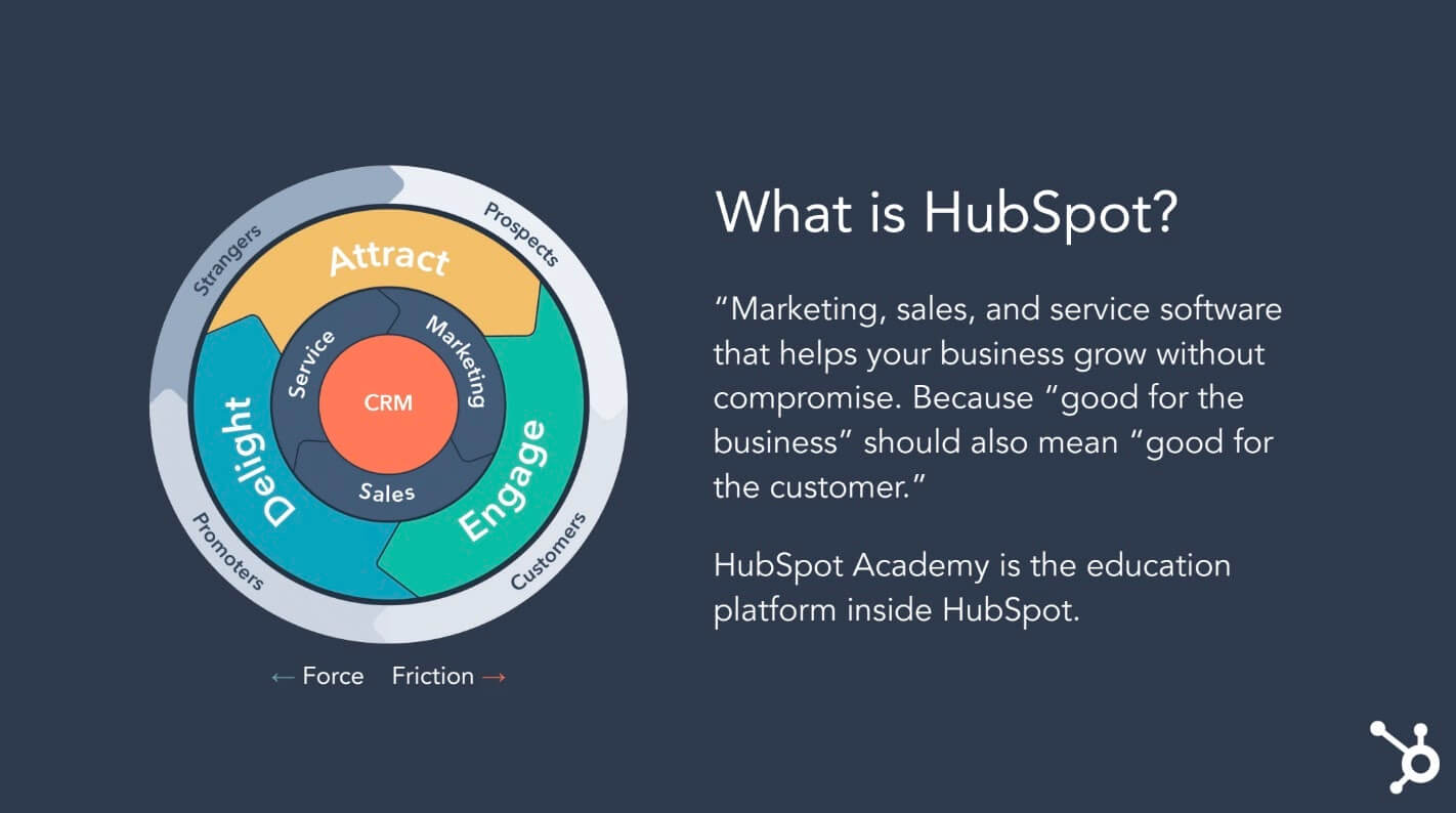 What is Hubspot?