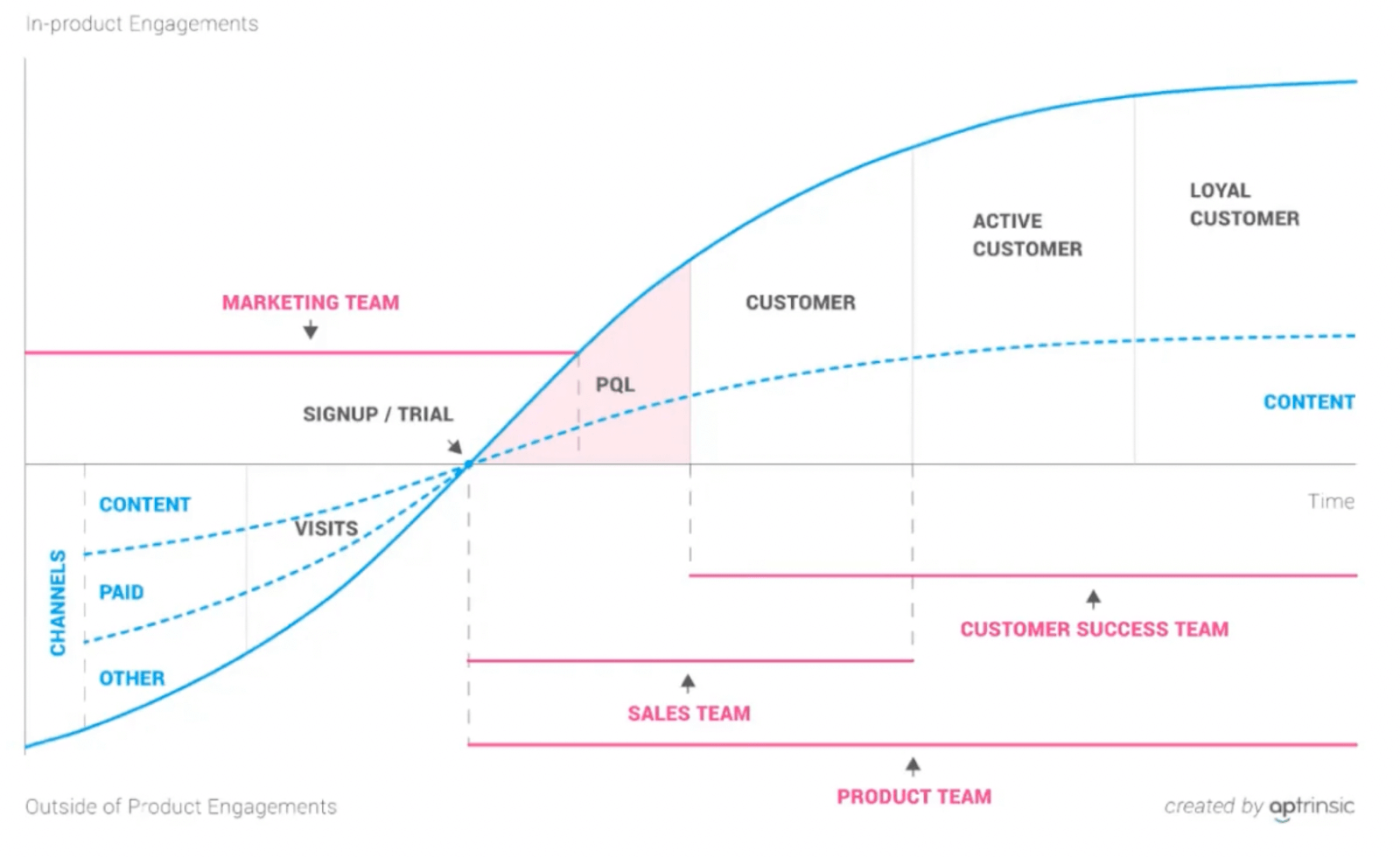 Aligment and collaboration across the functions chart