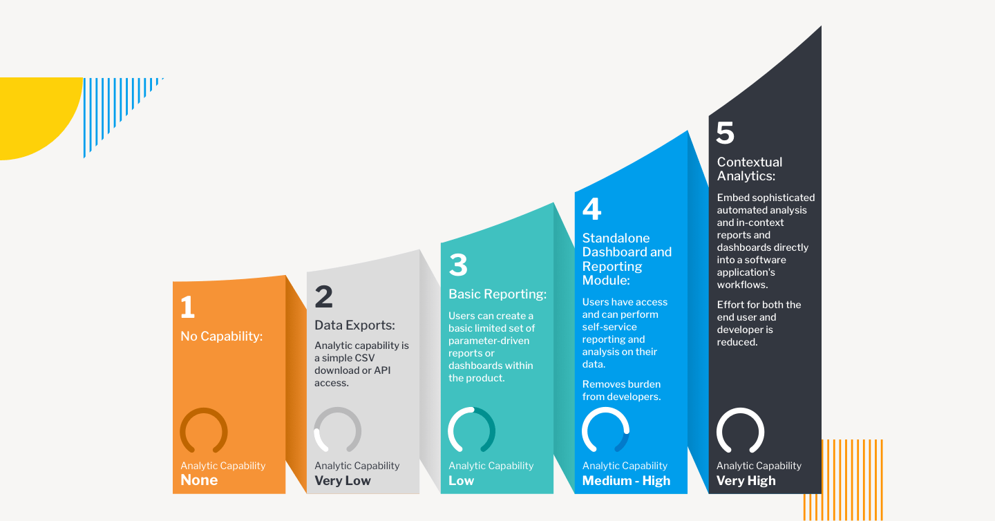 Maturity Model - Simplified