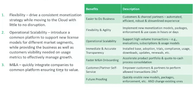 Business case considerations