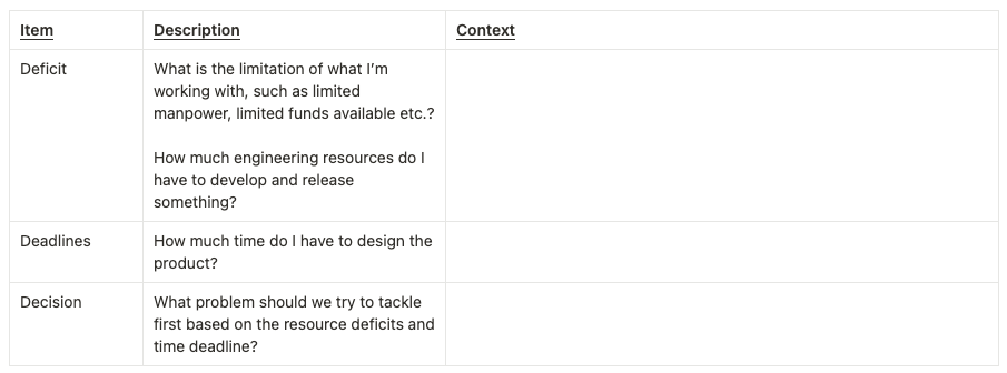 The Deficit, Deadlines & Decision Framework by Ian Khor