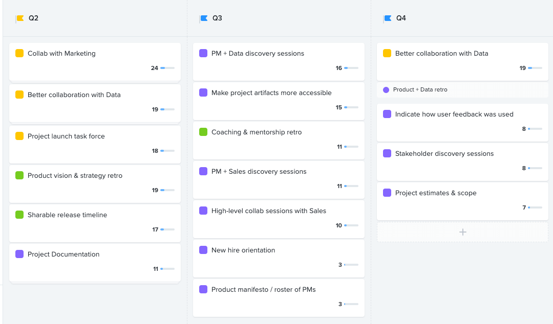 Example: Roadmap of Product Ops tasks