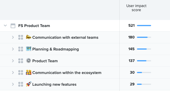 Example: Themes of areas to improve based on open-ended survey responses