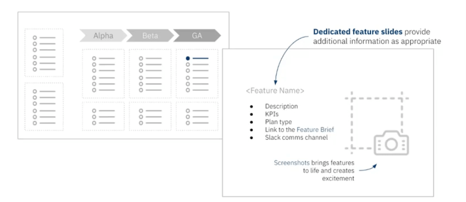 sharing a monthly roadmap