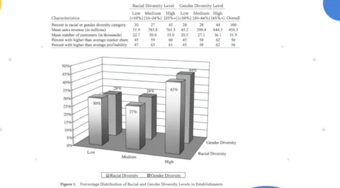 graph of company performance