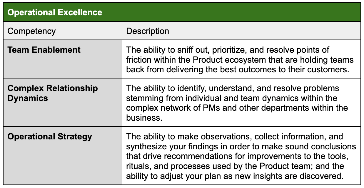 Operational excellence table