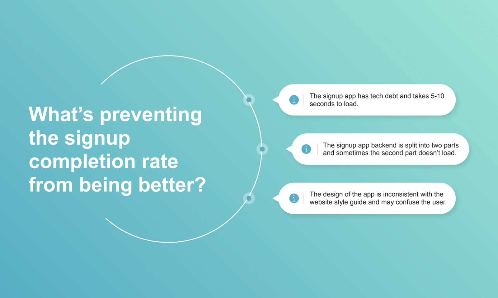 points preventing the signup completion date