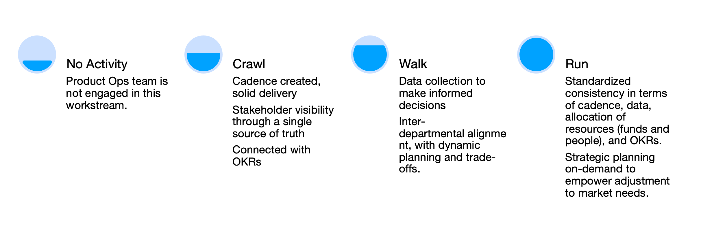 Points to evaluate your product ops team’s performance