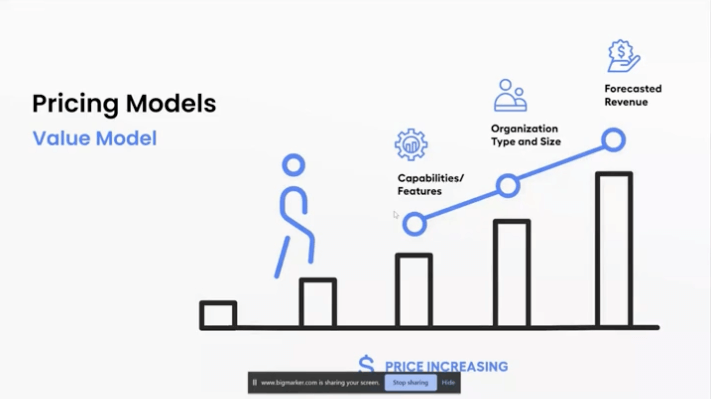 Pricing models