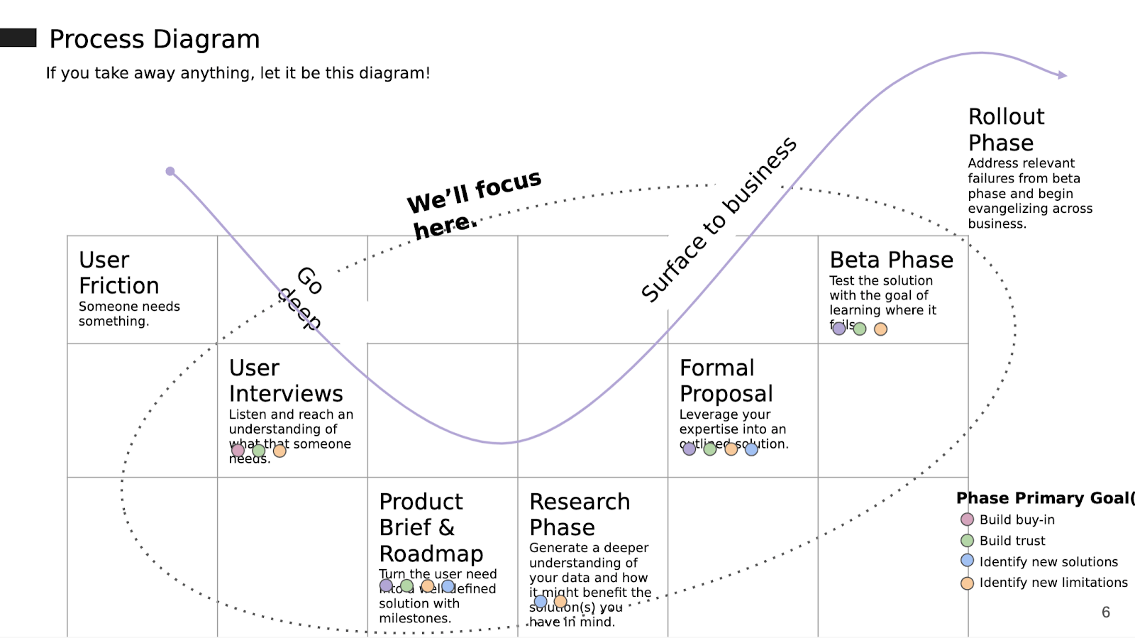 process diagram