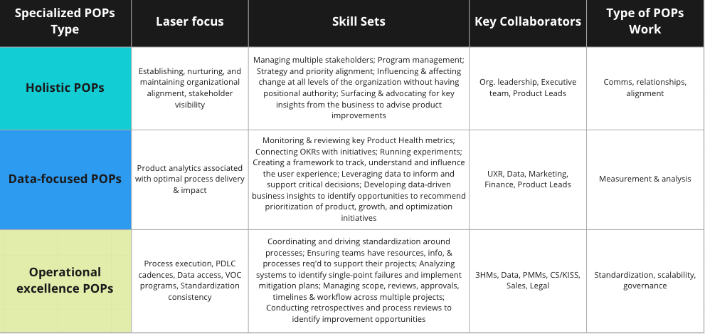 Product Ops specializations