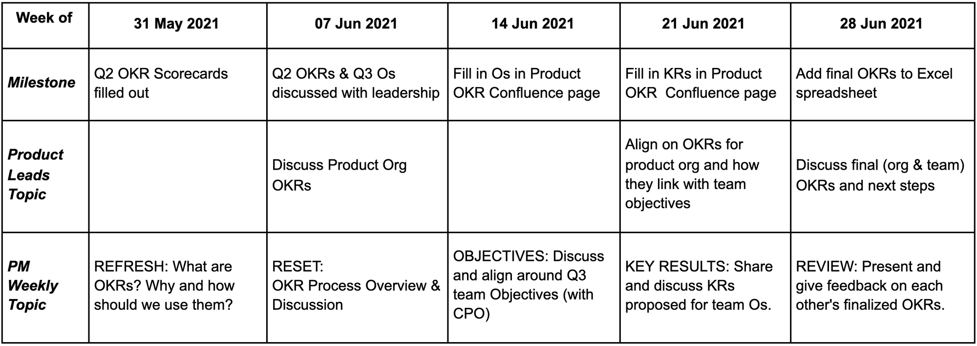 Example OKR roadmap