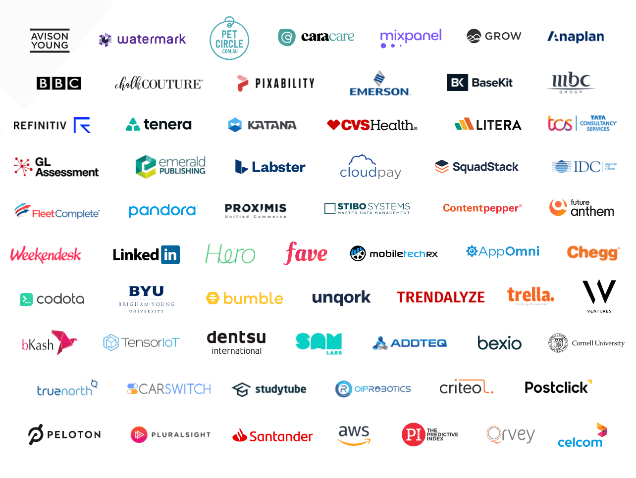 Prod Data report organizations